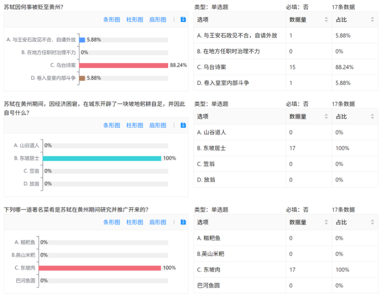“特殊考场”验真知，黄州文旅小小志愿讲解员参加东坡文化知识阶段性测试